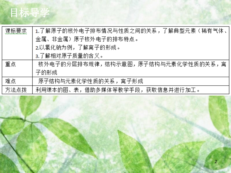 九年级化学上册《第三单元 物质构成的奥秘》课题2 原子的结构（2）优质课件 （新版）新人教版_第2页