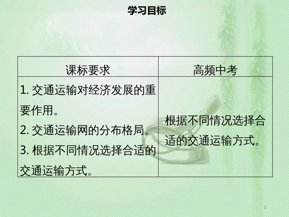 八年级地理上册 4.1 交通运输（第1课时）习题优质课件 （新版）新人教版_第2页