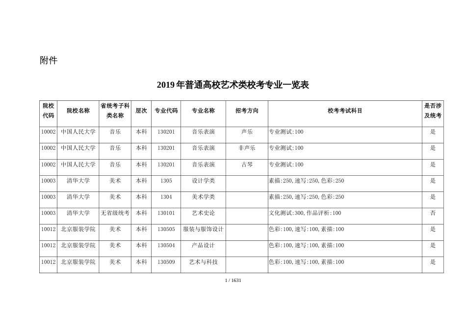 2019年普通高校艺术类校考专业一览表_第1页