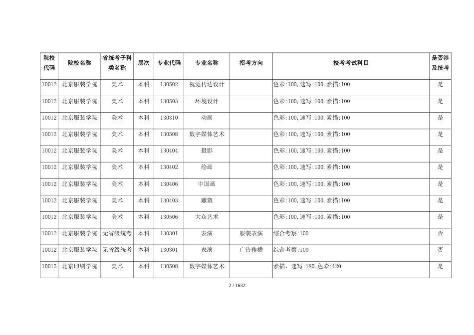 2019年普通高校艺术类校考专业一览表_第2页