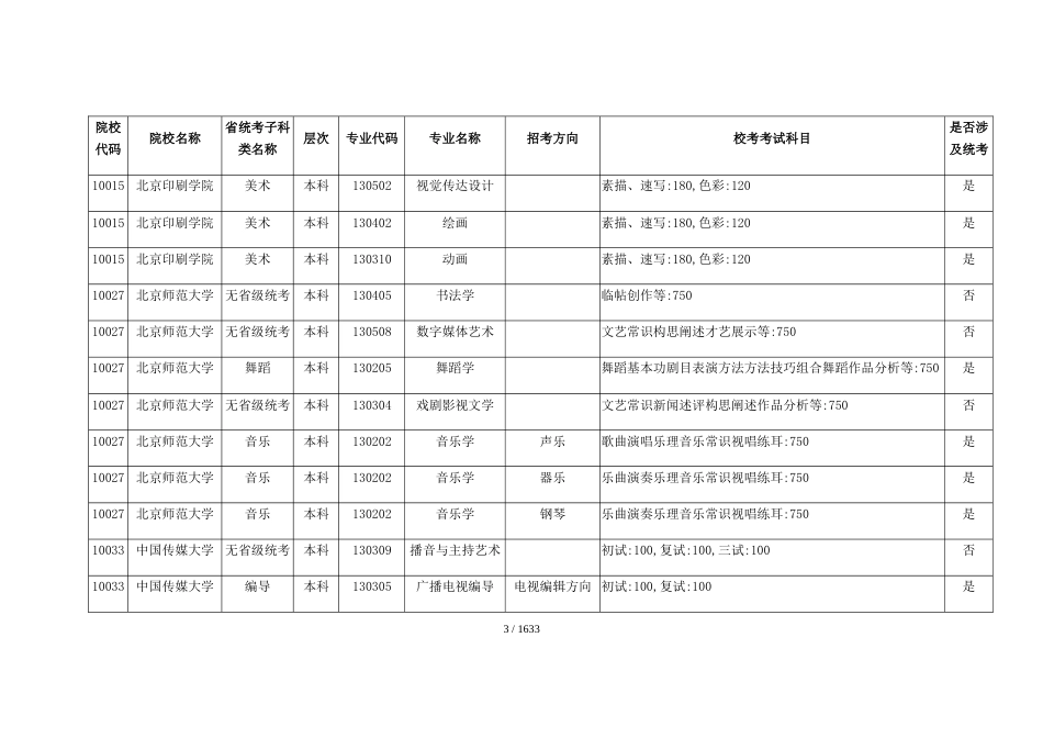 2019年普通高校艺术类校考专业一览表_第3页