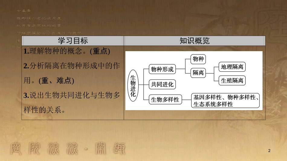 高中生物 第七章 现代生物进化理论 第2节 现代生物进化理论的主要内容（Ⅱ）优质课件 新人教版必修2_第2页