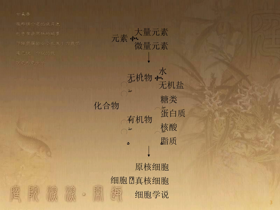 高中生物 第2章 细胞的化学组成本章整合优质课件 北师大版必修1_第3页
