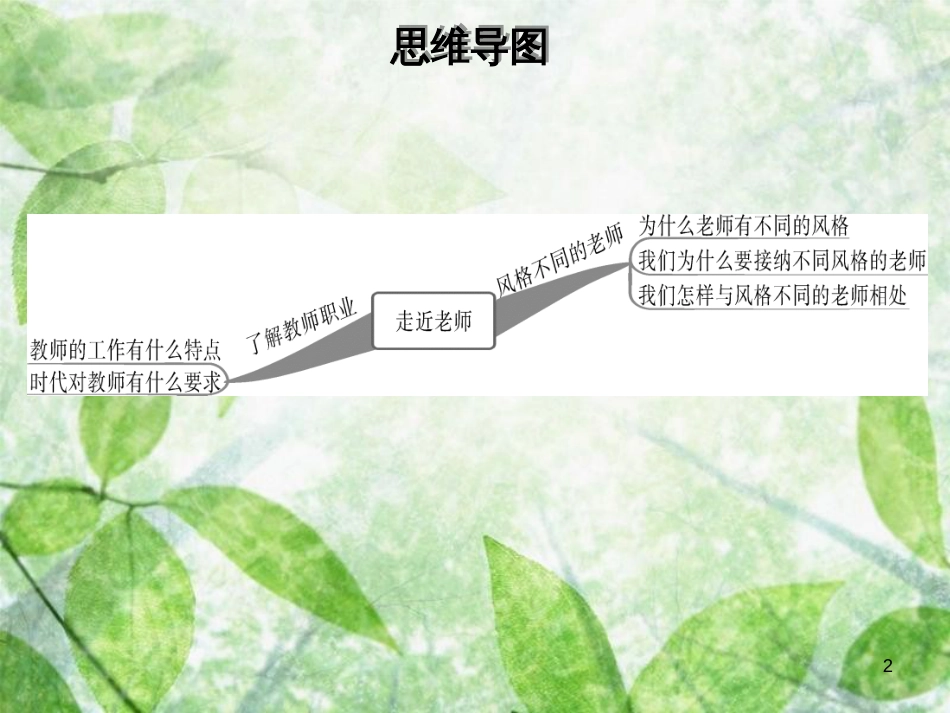 七年级道德与法治上册 第三单元 师长情谊 第六课 师生之间 第1框 走近老师优质课件 新人教版_第2页