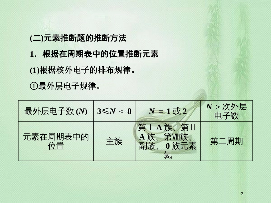 高考化学一轮复习 微专题五 元素推断题的解题策略优质课件 新人教版_第3页