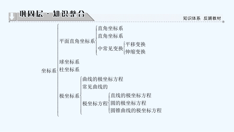 （江苏专用版 ）高中数学 阶段分层突破4.3优质课件 苏教版选修4-4_第2页