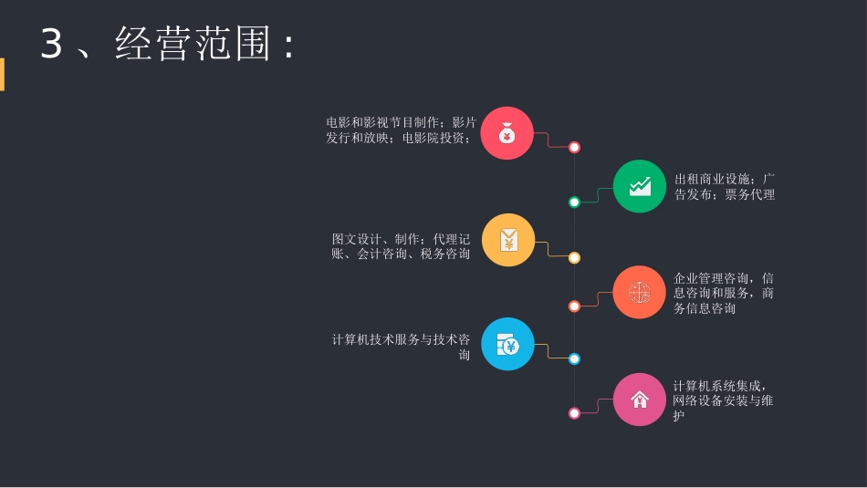 万达院线财务报告分析[共26页]_第3页