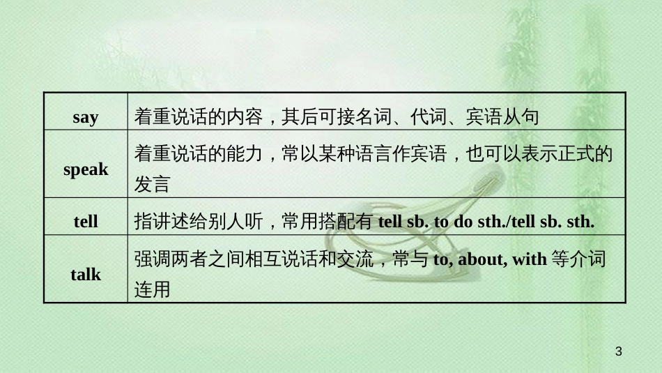 安徽省中考英语总复习 教材考点精讲 第3课时 七下 Units 1-3优质课件_第3页