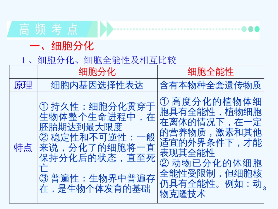 （福建专版 新课标）高中生物一轮总复习 第14讲 细胞的分化、衰老、凋亡和癌变优质课件（必修1）_第3页