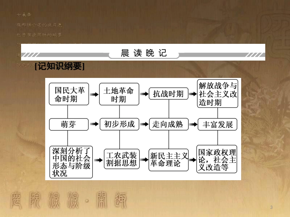 高中历史 专题4 20世纪以来中国重大思想理论成果 4.2 毛泽东思想的形成与发展优质课件 人民版必修3_第3页