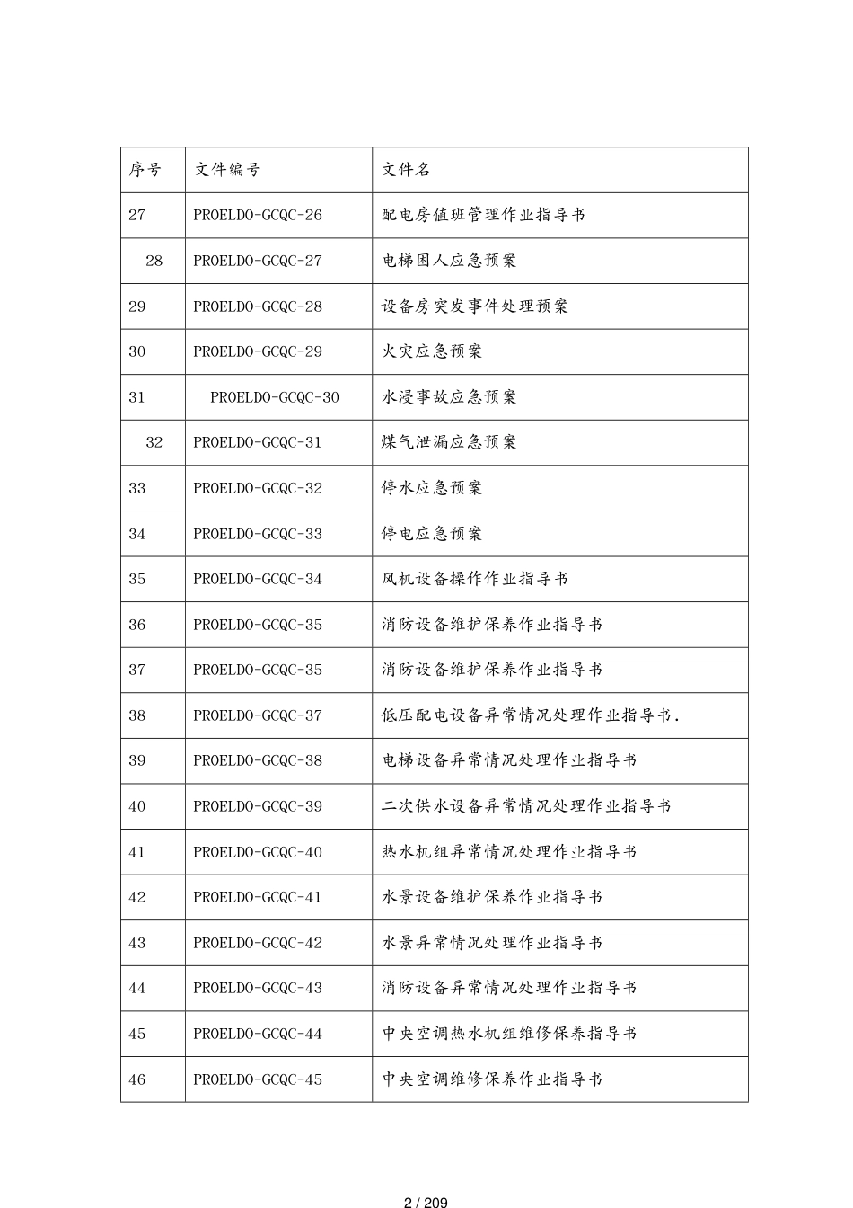 技术部工程维修部岗位作业指导书_第2页