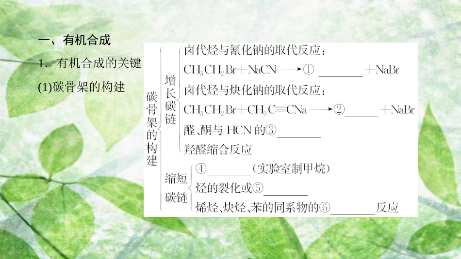 高中化学 第3章 有机合成及其应用 合成高分子化合物章末知识网络构建优质课件 鲁科版选修5_第2页