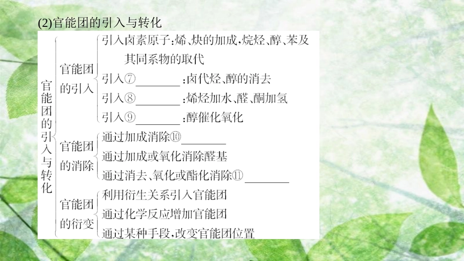 高中化学 第3章 有机合成及其应用 合成高分子化合物章末知识网络构建优质课件 鲁科版选修5_第3页