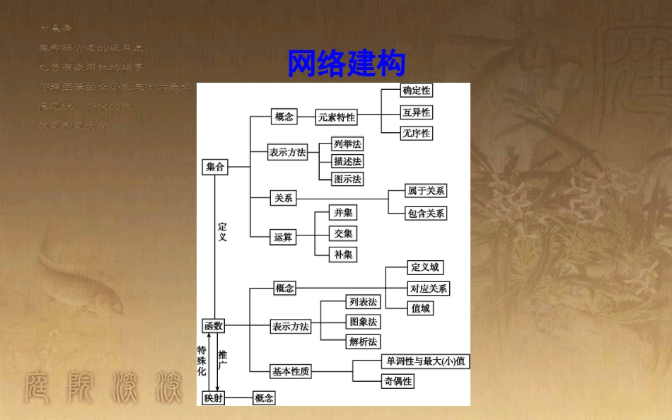 高中数学 第一章 集合与函数的概念章末总结优质课件 新人教A版必修1_第3页