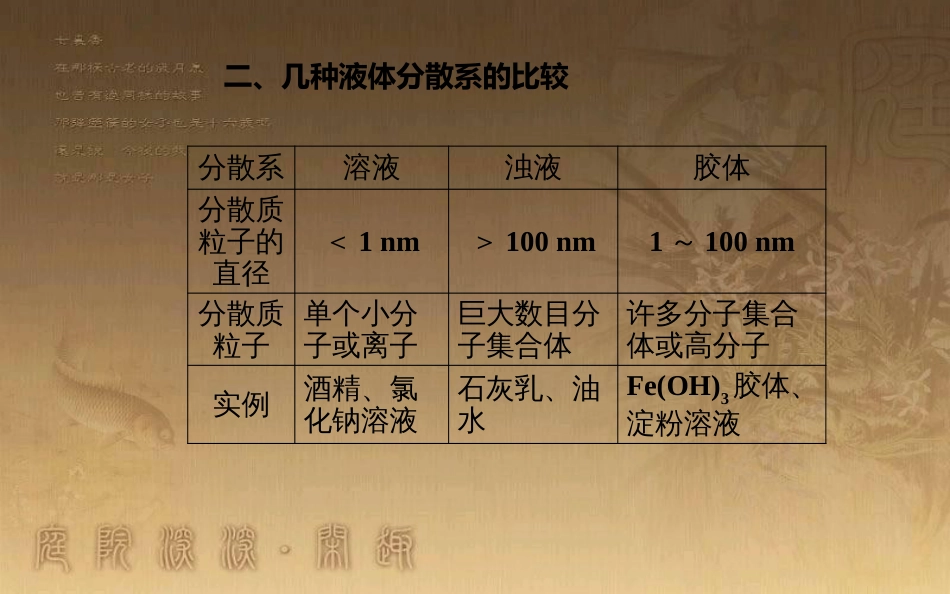 高中化学学业水平测试复习 第二章 化学物质及其变化 专题三 物质的分类 分散系 考点2 分散系优质课件_第3页