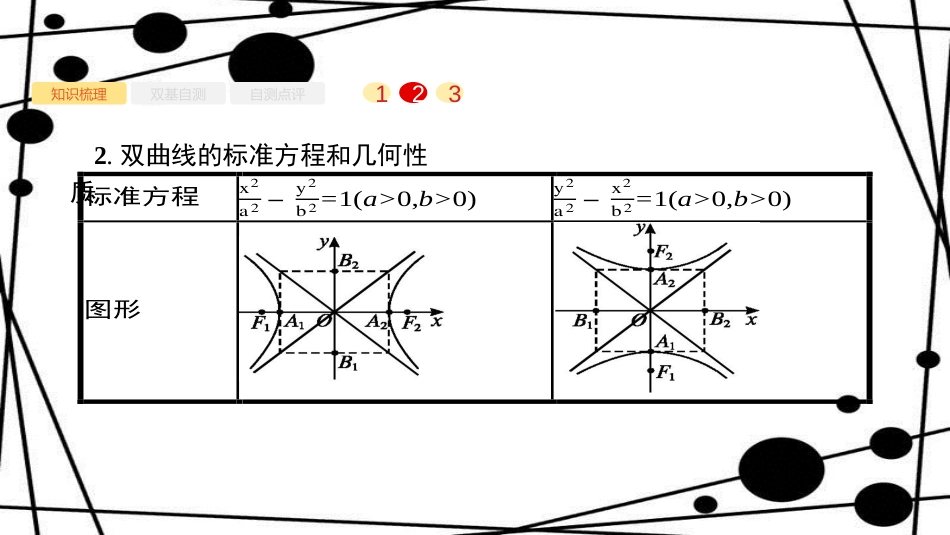 高考数学大一轮复习 第九章 解析几何 9.6 双曲线课件 文 新人教A版_第3页