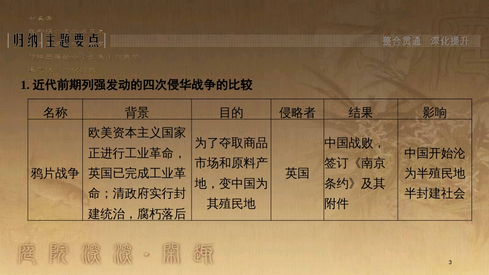 高中历史 第4单元 内忧外患与中华民族的奋起单元提升（四）优质课件 岳麓版必修1_第3页