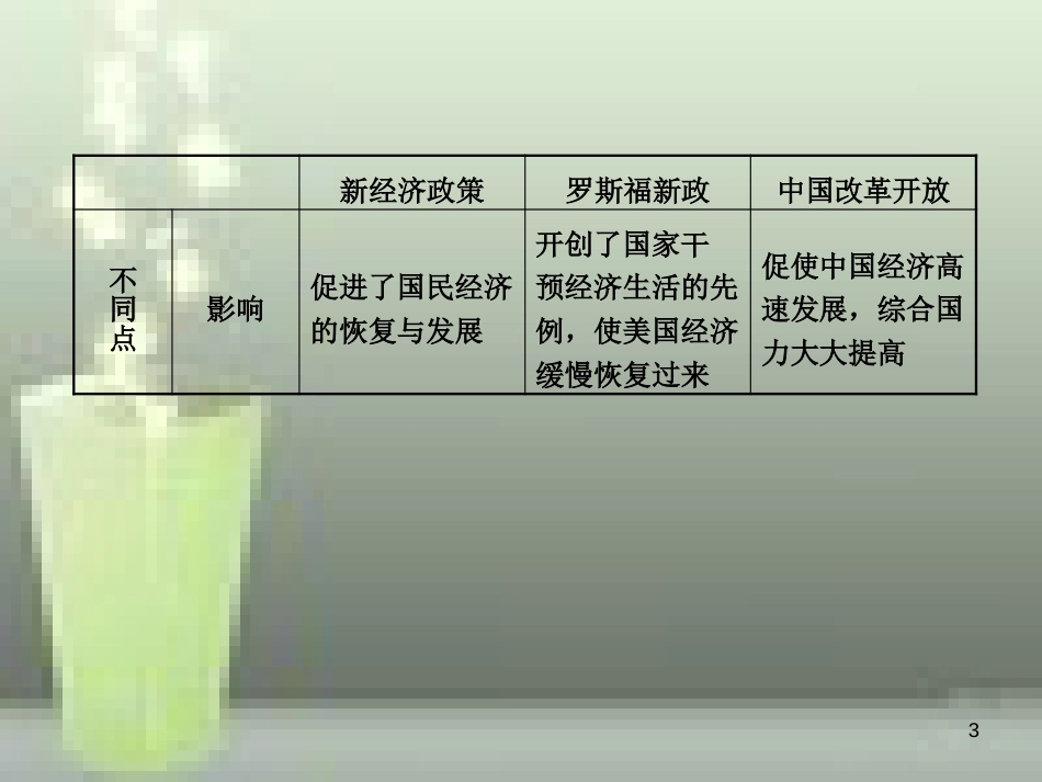 （淄博专版）2019届中考历史复习 第十四单元 两次世界大战之间的世界优质课件_第3页