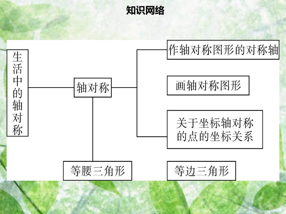 八年级数学上册 第十三章 轴对称章末小结同步优质课件 （新版）新人教版_第2页