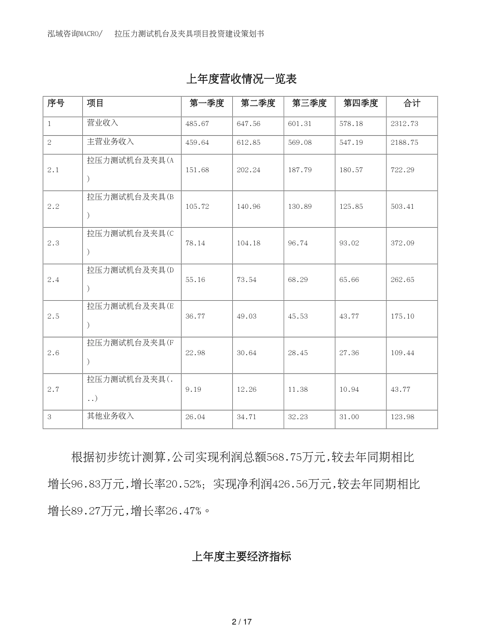 拉压力测试机台及夹具项目投资建设策划书_第2页