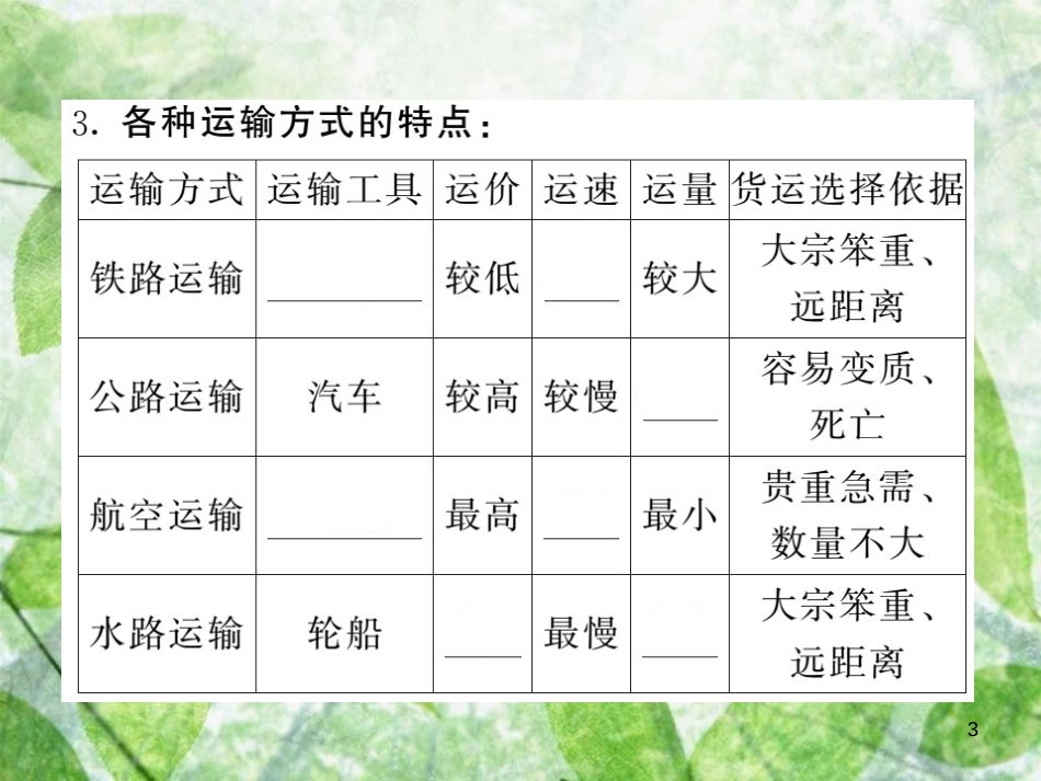 八年级地理上册 第4章 第一节 交通运输（第1课时 交通运输的选择）习题优质课件 （新版）新人教版_第3页