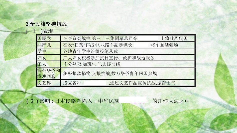八年级历史上册 第六单元 中华民族的抗日战争 第22课 抗日战争的胜利优质课件 新人教版[共16页]_第3页