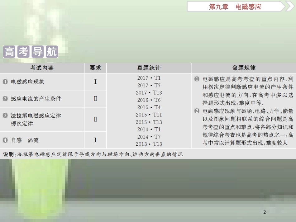 高考物理一轮复习 第9章 电磁感应 1 第一节 电磁感应现象 楞次定律优质课件 新人教版_第2页