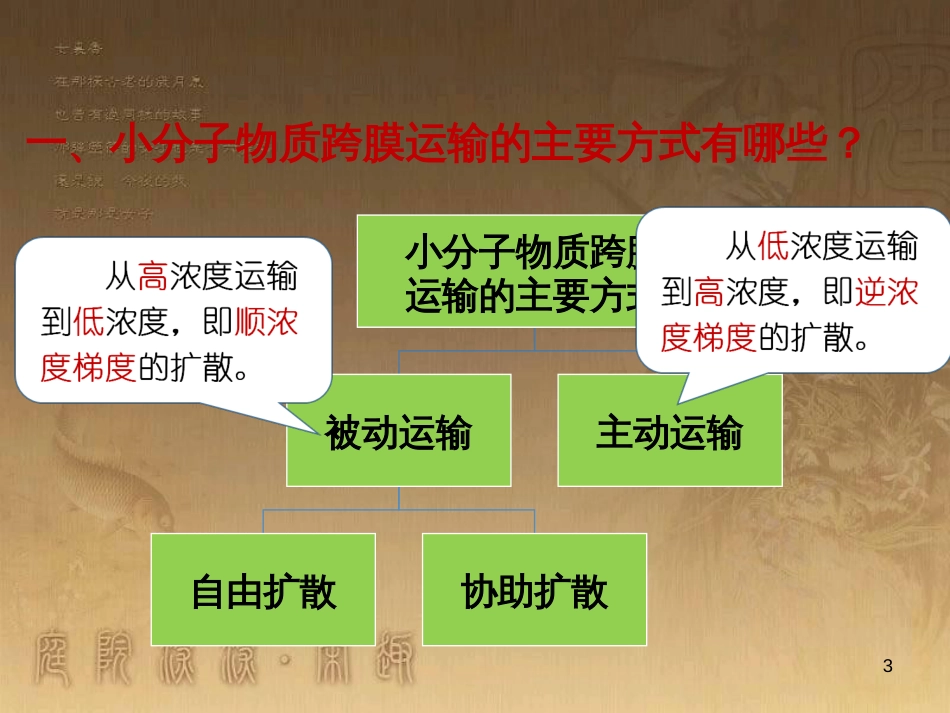 高中生物 专题4.3 物质的跨膜运输的方式优质课件 新人教版必修1_第3页