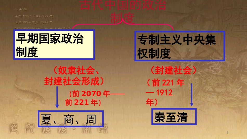 高中历史 第一单元 中国古代的中央集权制度 第1课 夏商制度与西周封建优质课件 岳麓版必修1_第2页