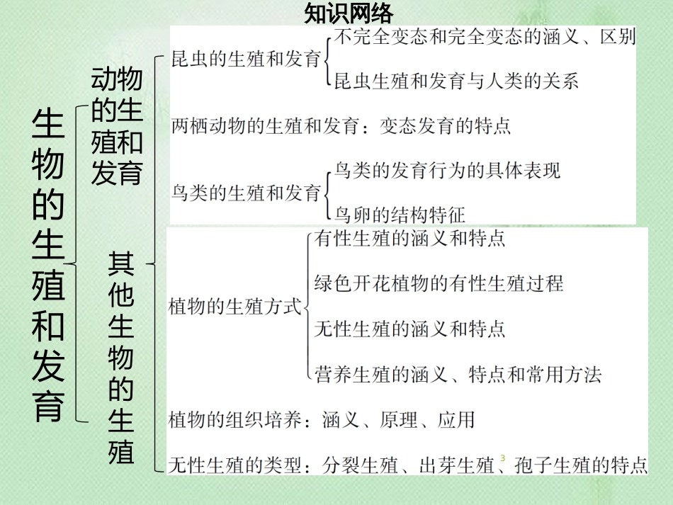 八年级生物上册 第六单元 第19章 生物的生殖和发育章末小结习题优质课件 （新版）北师大版_第3页