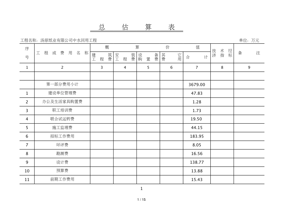 AA纸业污水经济评价表格2[共15页]_第1页