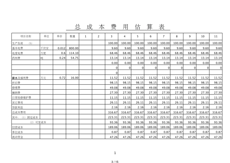 AA纸业污水经济评价表格2[共15页]_第3页