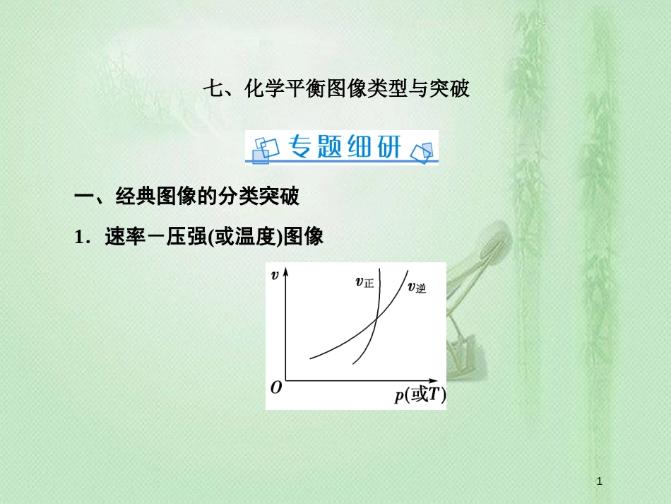 高考化学一轮复习 微专题七 化学平衡图像类型与突破优质课件 新人教版_第1页