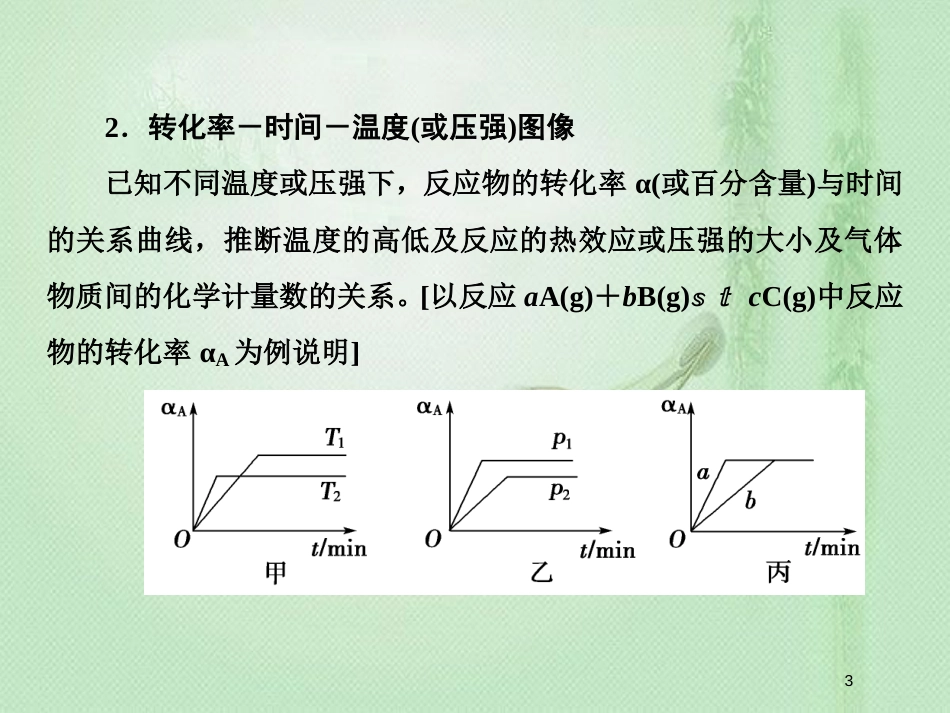 高考化学一轮复习 微专题七 化学平衡图像类型与突破优质课件 新人教版_第3页