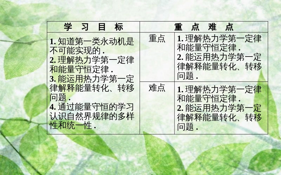 高中物理 第十章 热力学定律 3 热力学第一定律能量守恒定律优质课件 新人教版选修3-3_第3页