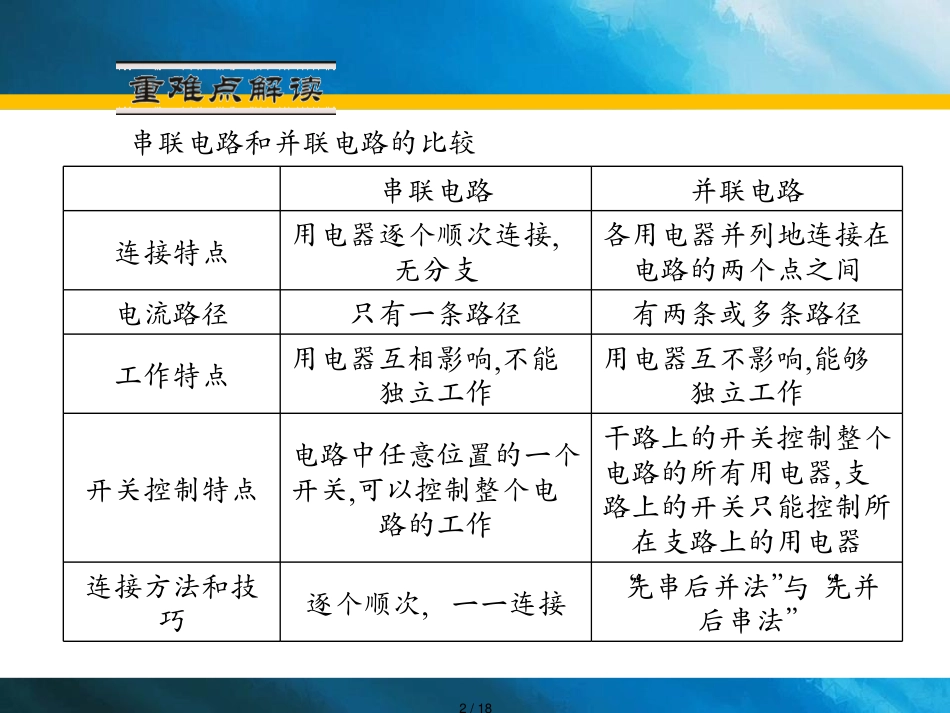 15.3 串联和并联 复习课件_第2页