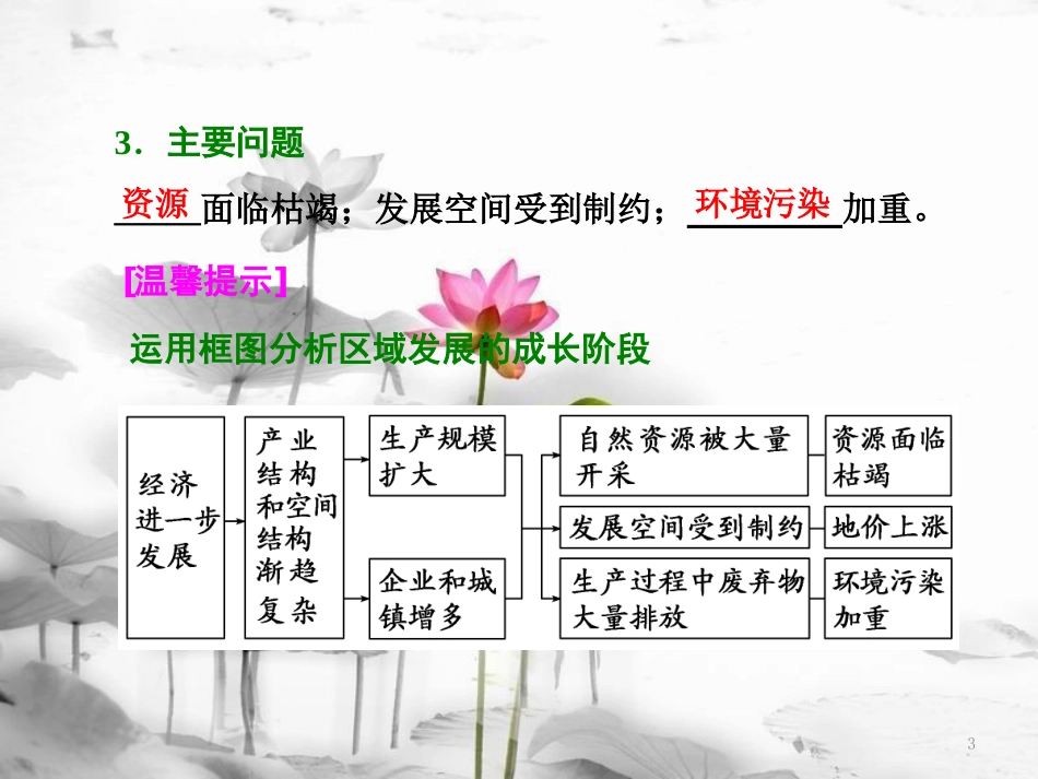 高中地理 第一单元 区域地理环境与人类活动 第三节 区域发展阶段与人类活动课件 鲁教版必修3[共31页]_第3页