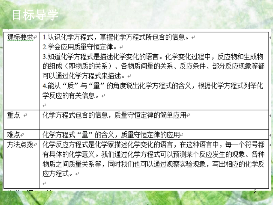 九年级化学上册 第五单元 化学方程式 课题1 质量守恒定律（2）导学导练优质课件 （新版）新人教版_第2页