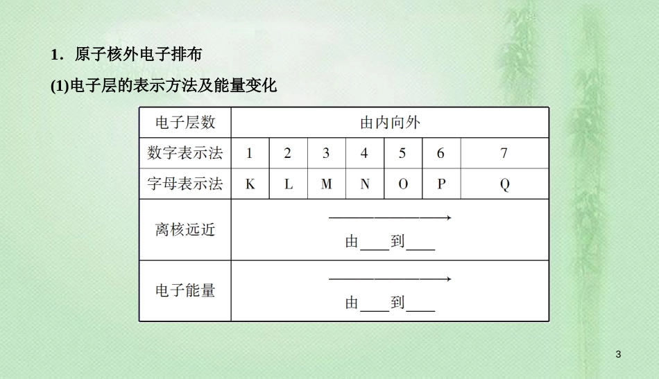 高考化学总复习 05 物质结构 元素周期律（17）原子结构（2）优质课件 新人教版_第3页