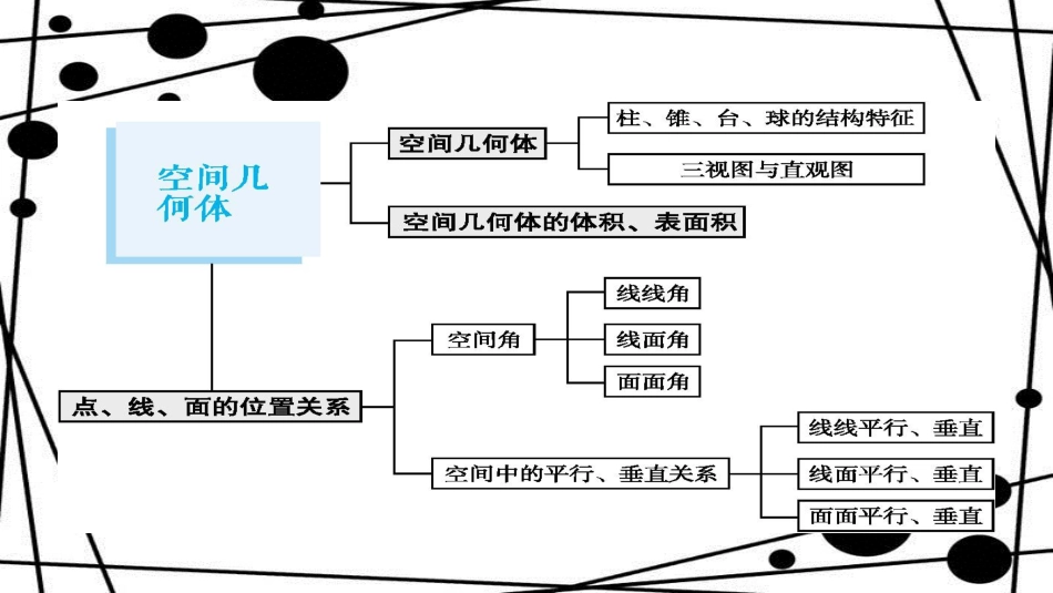 高考数学大一轮复习 第八章 立体几何 8.1 空间几何体的结构及其三视图和直观图课件 文 新人教A版_第2页