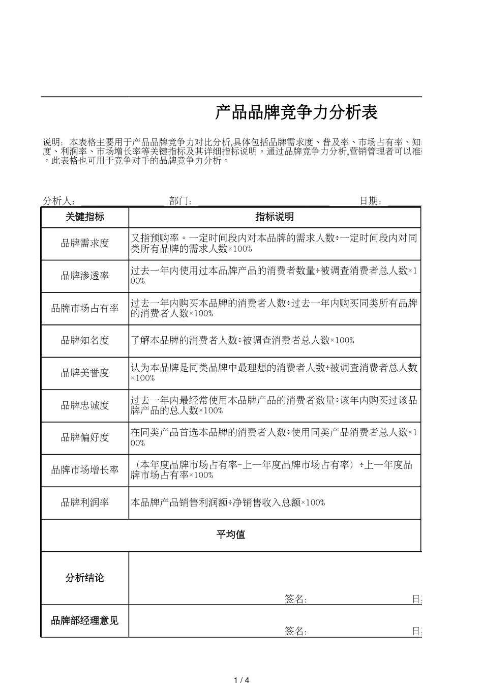 27产品品牌竞争力评估表_第1页