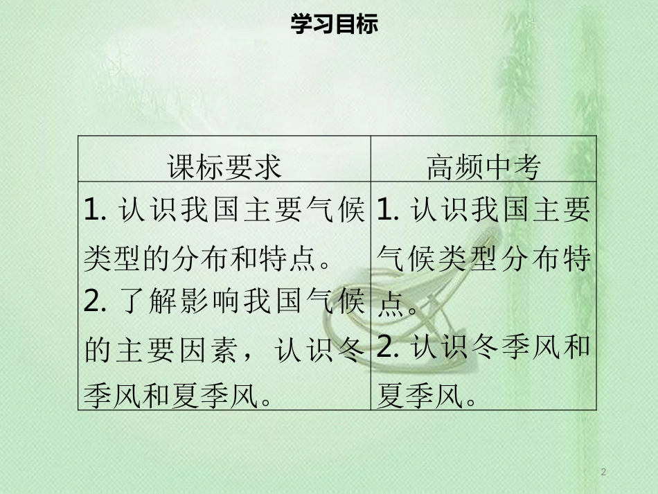 八年级地理上册 2.2 气候（第2课时）习题优质课件 （新版）新人教版_第2页