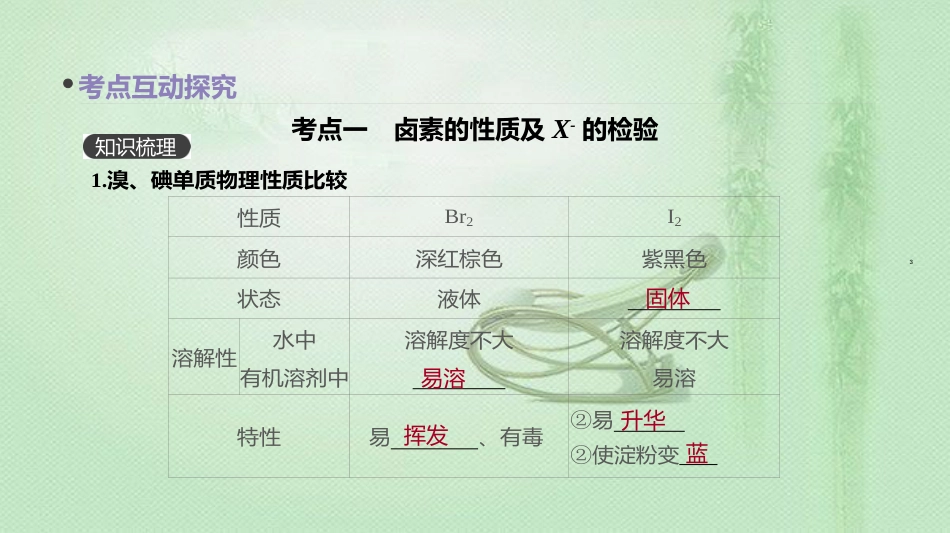 高考化学总复习 第16讲 卤素 海水资源的开发和利用优质课件 新人教版_第3页