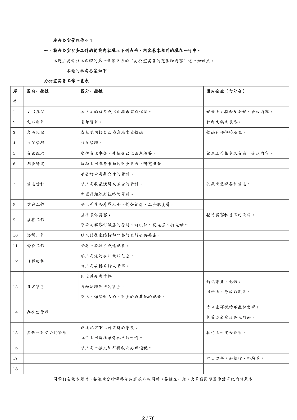 电大职业技能实训办公室管理行政管理某某某秋全有_第2页