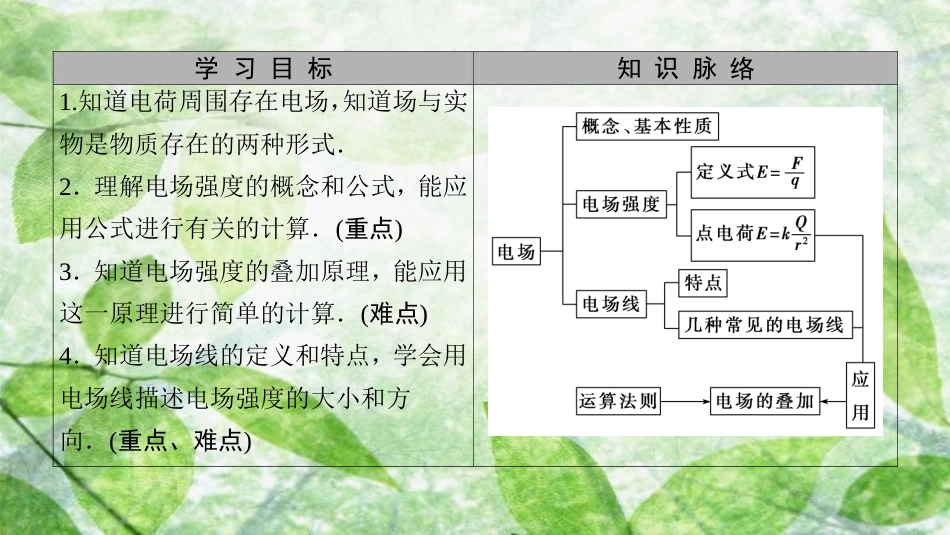 高中物理 第2章 电场与示波器 2.1 探究电场的力的性质优质课件 沪科版选修3-1_第2页