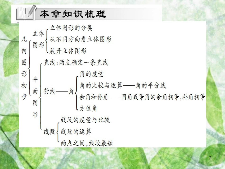 七年级数学上册 第四章《几何图形初步》单元小结与复习讲解优质课件 （新版）新人教版_第2页