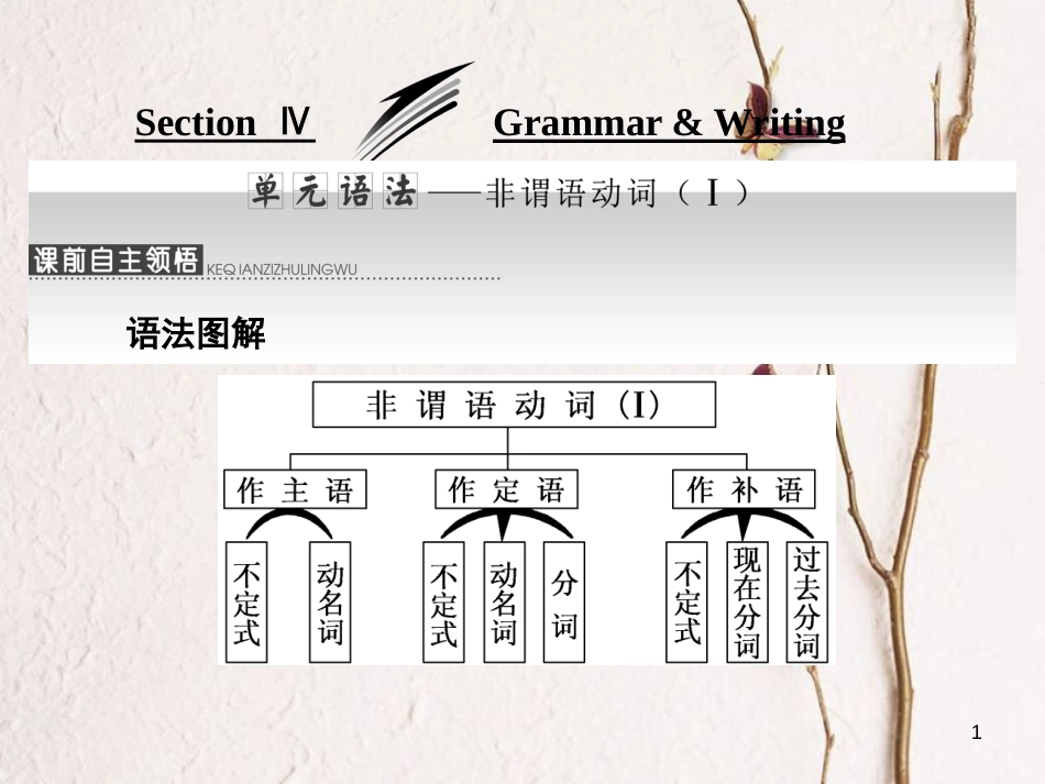 高中英语 Unit 1 Laughter is good for you Section Ⅳ Grammar &amp; Writing课件 牛津译林版选修6[共56页][共56页]_第1页