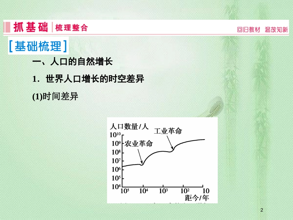 高考地理一轮复习 第二部分 人文地理 第六章 人口的变化 1 人口的数量变化和人口的合理容量优质课件 新人教版_第2页