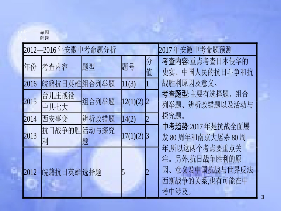 安徽省2017年中考历史 第一部分 教材知识梳理 模块二 中国近代史 主题四 中华民族的抗日战争复习课件_第3页