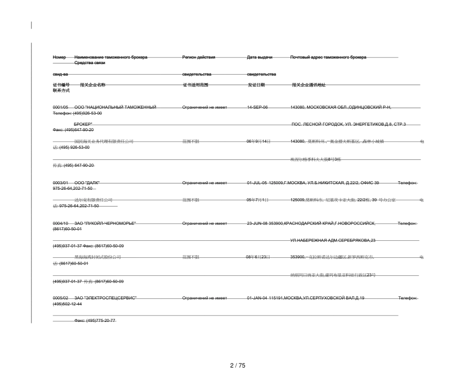 【报关与海关管理】 在俄罗斯海关登记注册的专业报关企业目录某某某年月日_第2页